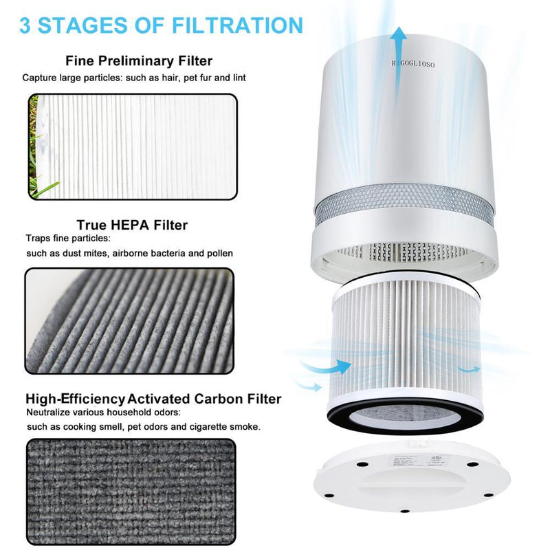 Purificador de Ar Para Casa - Air Cleaner GL2109